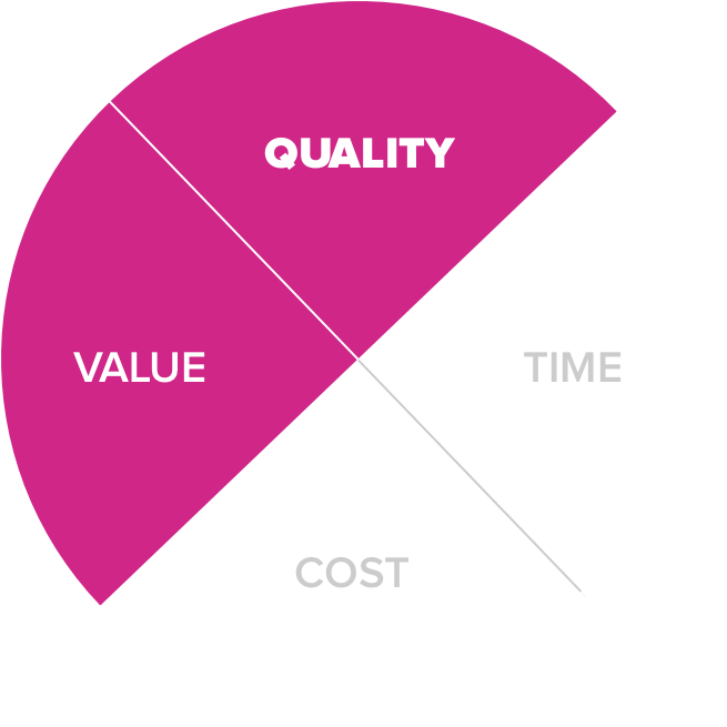 Pie diagram showing how Agile transparency reduces project risk mainly in two areas, quality and value.