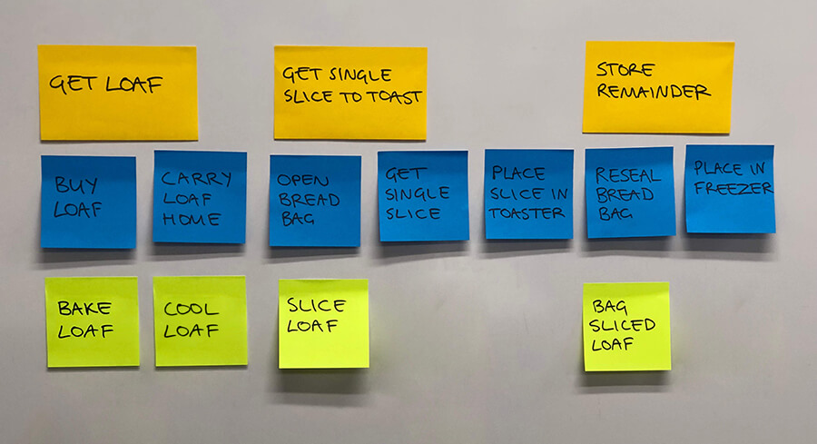 User task post-its grouped into epics with user stories added.