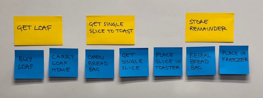 User task post-its for making toast grouped into epics.