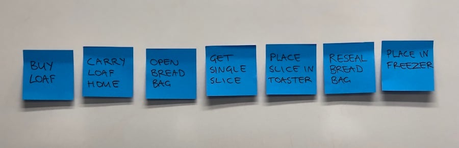 User tasks for making a piece of toast on post-its.