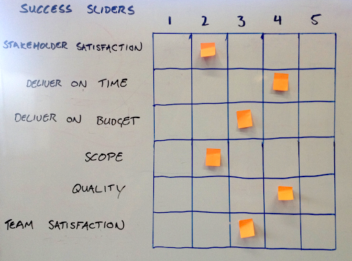 A completed Success Sliders exercise, with the total value for all the success factors adding up to 18.